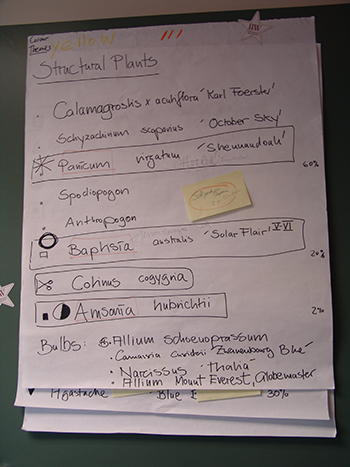 Planting matrix